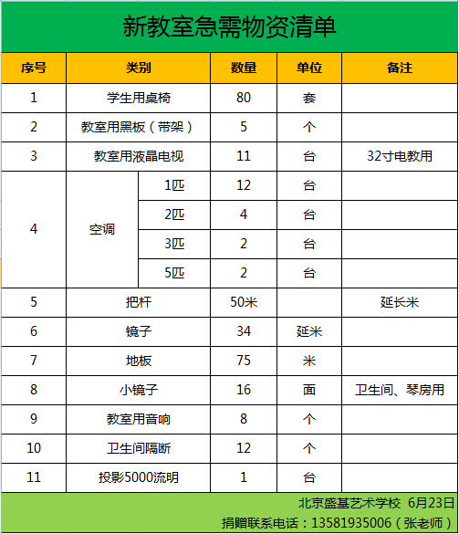 募捐物资清单