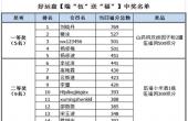 端“伍”送福活动圆满结束 用户中奖名单公布